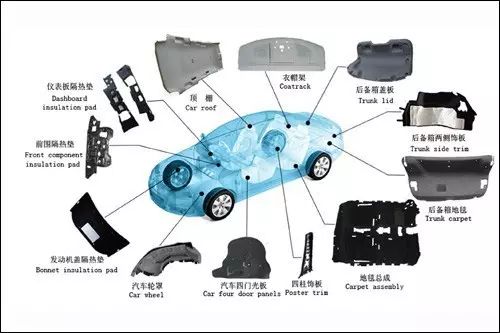  SMC復(fù)合材料在汽車工業(yè)中的應(yīng)用現(xiàn)狀及前景