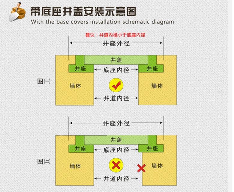  復(fù)合井蓋應(yīng)如何安裝