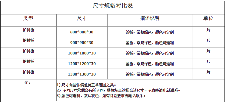 常見的護(hù)樹板產(chǎn)品規(guī)格尺寸